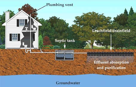 septic installation and repair in New Paltz
